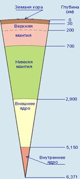 Геологическая картина мира. Тема 9. Земля и её строение, геологическая история - student2.ru