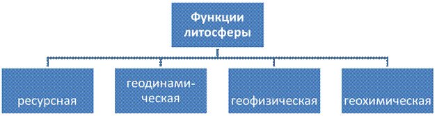 Геологическая картина мира. Тема 9. Земля и её строение, геологическая история - student2.ru