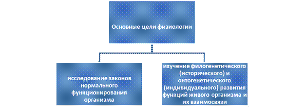 Геологическая картина мира. Тема 9. Земля и её строение, геологическая история - student2.ru