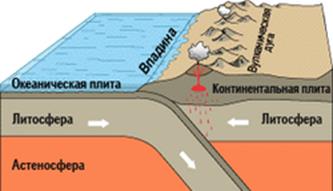 Геологическая картина мира. Тема 9. Земля и её строение, геологическая история - student2.ru