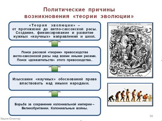 Гипотеза случайности противоречит фактам и с точки зрения законов теории систем и информациологии - student2.ru