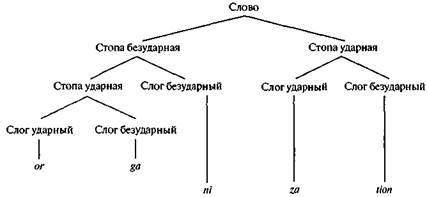 глава 5 слова, слова, слова 5 страница - student2.ru