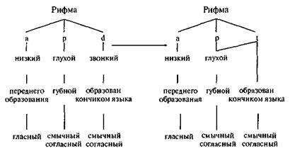 глава 5 слова, слова, слова 6 страница - student2.ru