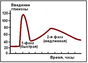 Гормонально-цитокиновый контур регуляции метаболизма - student2.ru