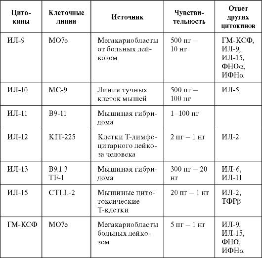 I. Оценка клеток-продуцентов. - student2.ru