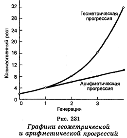 и этические проблемы биологии - student2.ru