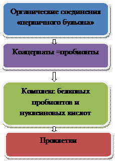 Ii. этап актуализации знаний. - student2.ru