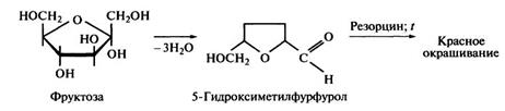 III. Реакция Селиванова на фруктозу - student2.ru