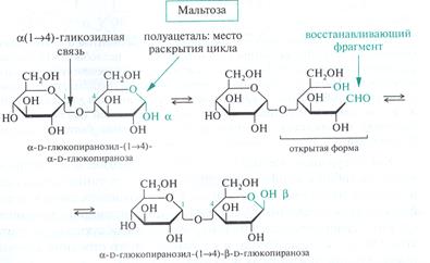 III. Реакция Селиванова на фруктозу - student2.ru