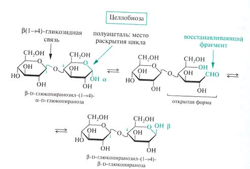 III. Реакция Селиванова на фруктозу - student2.ru