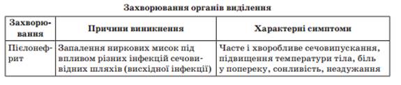 IV. Узагальнення, систематизація й контроль знань і вмінь учнів - student2.ru