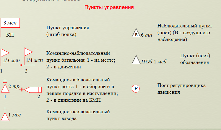 Картографические условные знаки - student2.ru