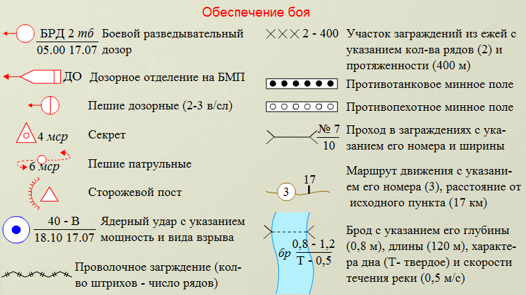 Картографические условные знаки - student2.ru