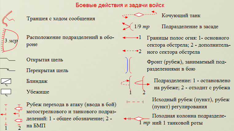 Картографические условные знаки - student2.ru