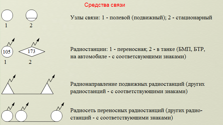 Картографические условные знаки - student2.ru