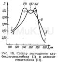 Химические методы обнаружения - student2.ru