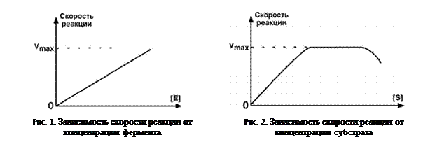 Кинетика ферментативных реакций - student2.ru
