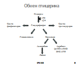Клинич знач определения безазотист комп крови - student2.ru
