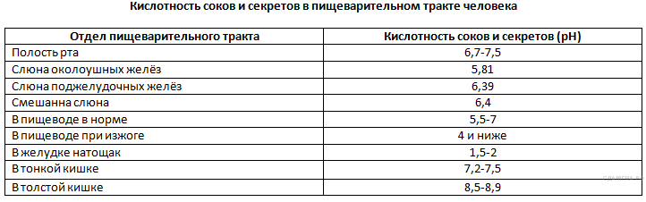 Ко­ли­че­ство по­гло­щен­но­го СO2 (в мкл/мин) при раз­ной кон­цен­тра­ции - student2.ru