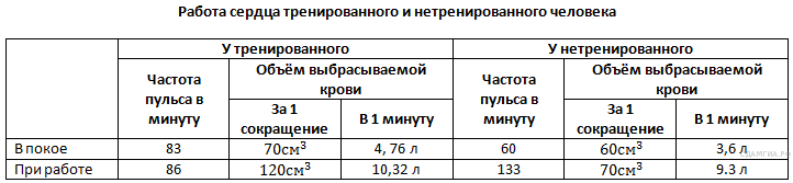 Ко­ли­че­ство по­гло­щен­но­го СO2 (в мкл/мин) при раз­ной кон­цен­тра­ции - student2.ru