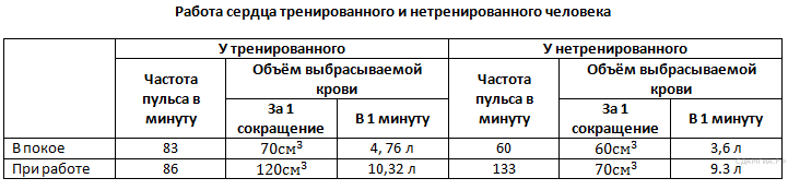 Ко­ли­че­ство по­гло­щен­но­го СO2 (в мкл/мин) при раз­ной кон­цен­тра­ции - student2.ru