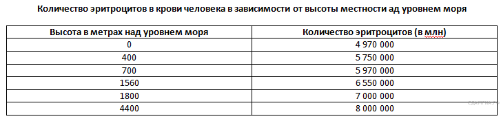 Ко­ли­че­ство по­гло­щен­но­го СO2 (в мкл/мин) при раз­ной кон­цен­тра­ции - student2.ru