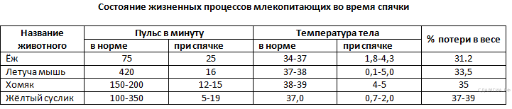 Ко­ли­че­ство по­гло­щен­но­го СO2 (в мкл/мин) при раз­ной кон­цен­тра­ции - student2.ru