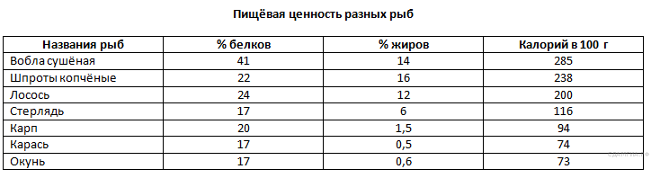 Ко­ли­че­ство по­гло­щен­но­го СO2 (в мкл/мин) при раз­ной кон­цен­тра­ции - student2.ru