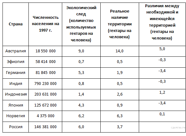 Ко­ли­че­ство по­гло­щен­но­го СO2 (в мкл/мин) при раз­ной кон­цен­тра­ции - student2.ru