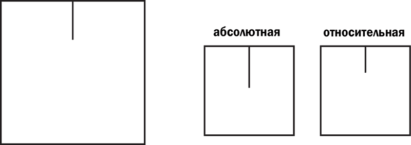 когда сталкиваются восток и запад - student2.ru