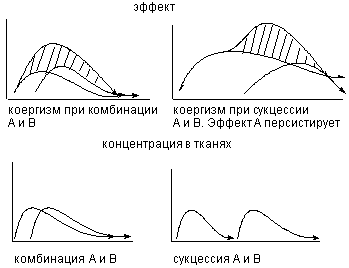 Комбинированное действие ксенобиотиков. - student2.ru