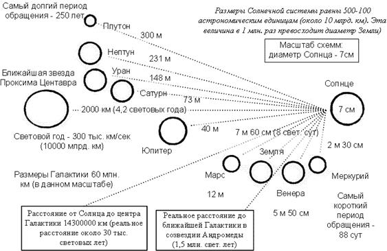 Космология. Элементы физики Мегамира - student2.ru