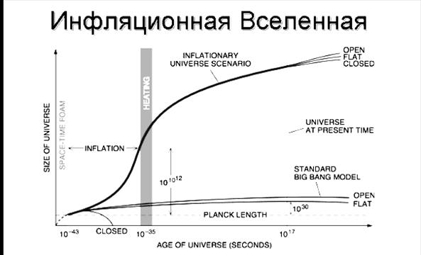 Космология. Элементы физики Мегамира - student2.ru