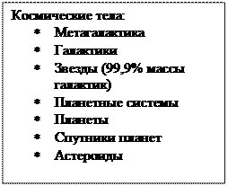 Космология. Элементы физики Мегамира - student2.ru