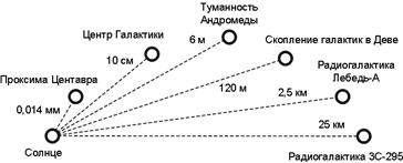 Космология. Элементы физики Мегамира - student2.ru