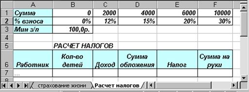 Краткие теоретические сведения. Функции Excel. Функции поиска и выбора - student2.ru