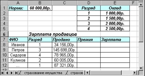 Краткие теоретические сведения. Функции Excel. Функции поиска и выбора - student2.ru