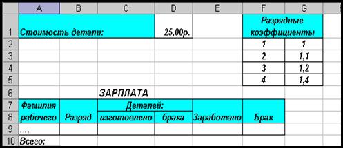 Краткие теоретические сведения. Функции Excel. Функции поиска и выбора - student2.ru