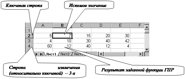 Краткие теоретические сведения. Функции Excel. Функции поиска и выбора - student2.ru