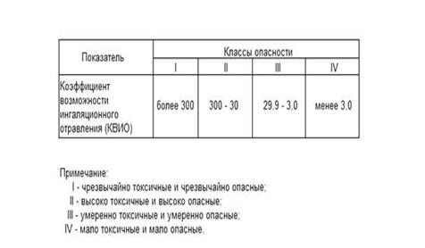 Критерии эколого-токсической оценки загрязняющих веществ - student2.ru