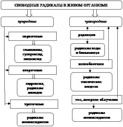 Липидные механизмы повреждения клетки - student2.ru