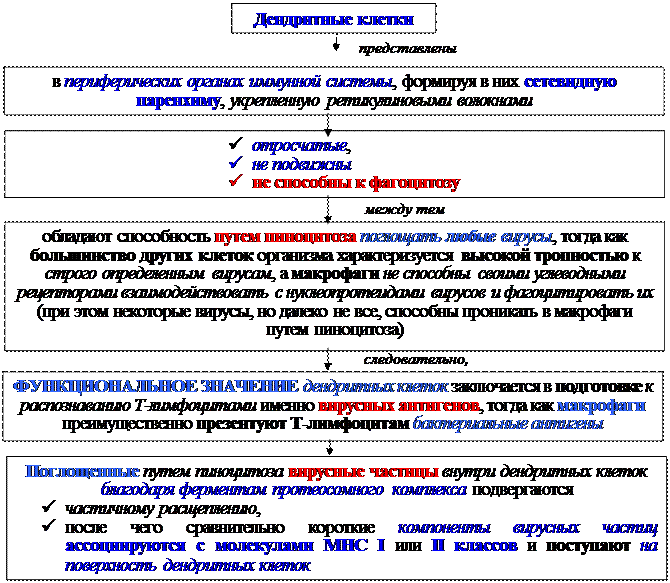 Механизмы эффекторного действия Т-клеток воспаления - student2.ru