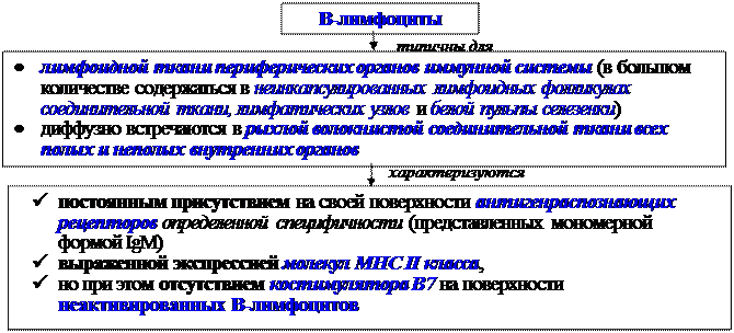 Механизмы эффекторного действия Т-клеток воспаления - student2.ru