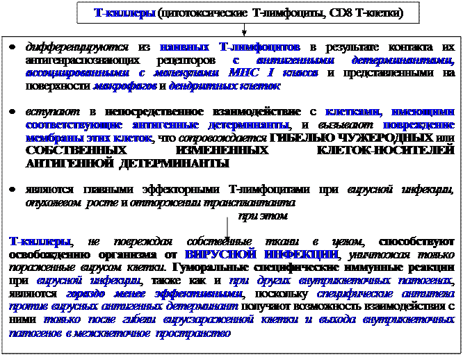 Механизмы эффекторного действия Т-клеток воспаления - student2.ru