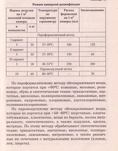 Методы дезинфекции, применяемые в очагах тубинфекции - student2.ru