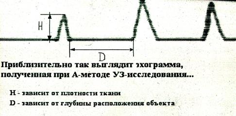 методы получения изображения - student2.ru