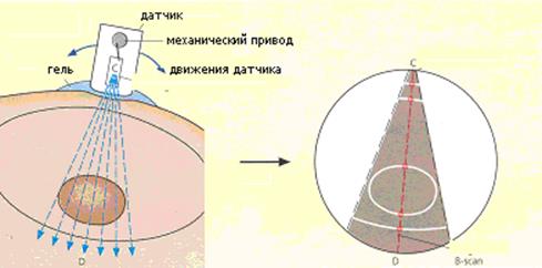 методы получения изображения - student2.ru