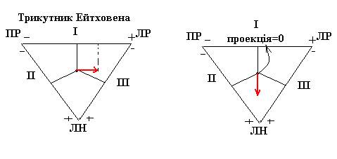 нормальна амплітуда зубців на екг - student2.ru