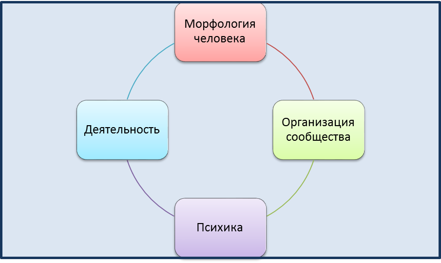 Новый тип отношений между людьми - student2.ru