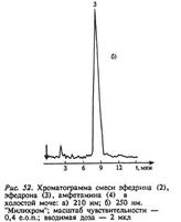 Обнаружение дипразина по УФ- и ИК-спектрам. - student2.ru